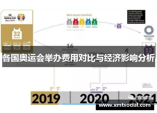 各国奥运会举办费用对比与经济影响分析